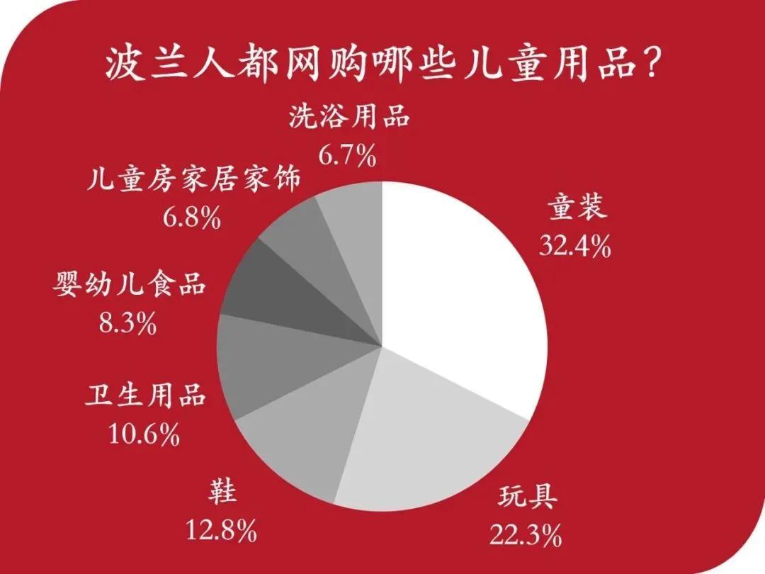 儿童消费市场商机,儿童类商机