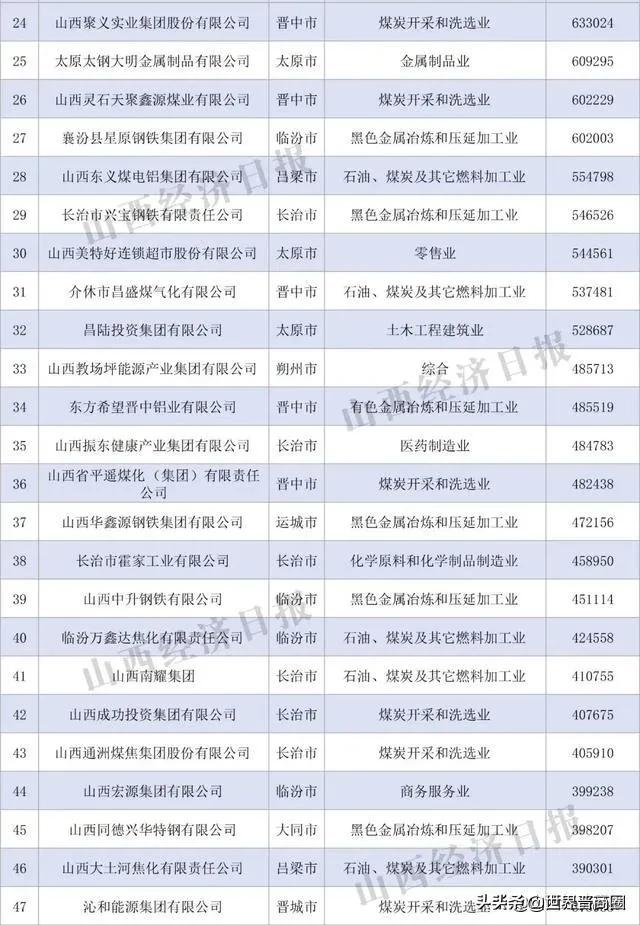 鹏飞与山西潞宝二审判决,鹏飞集团在山西排名