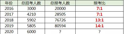 专科非师范能考特岗吗贵州遵义,非师范生可以考特岗吗