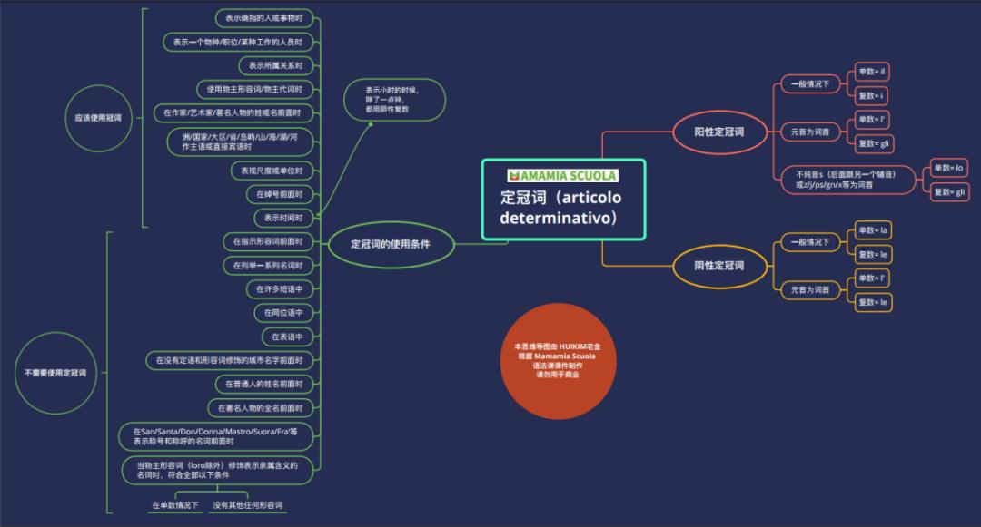 意大利语零基础A1入门精品课,意大利语a1是什么水平