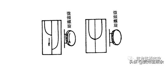再也不盲目跑杆了，一次性搞懂水准测量+导线测量