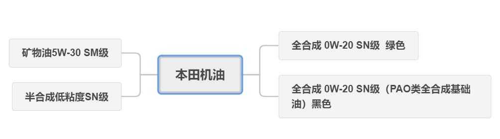 618机油买一送一,618好机油推荐