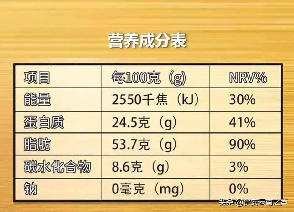 进口预包装食品标签,进口的预包装食品必须有哪种标签