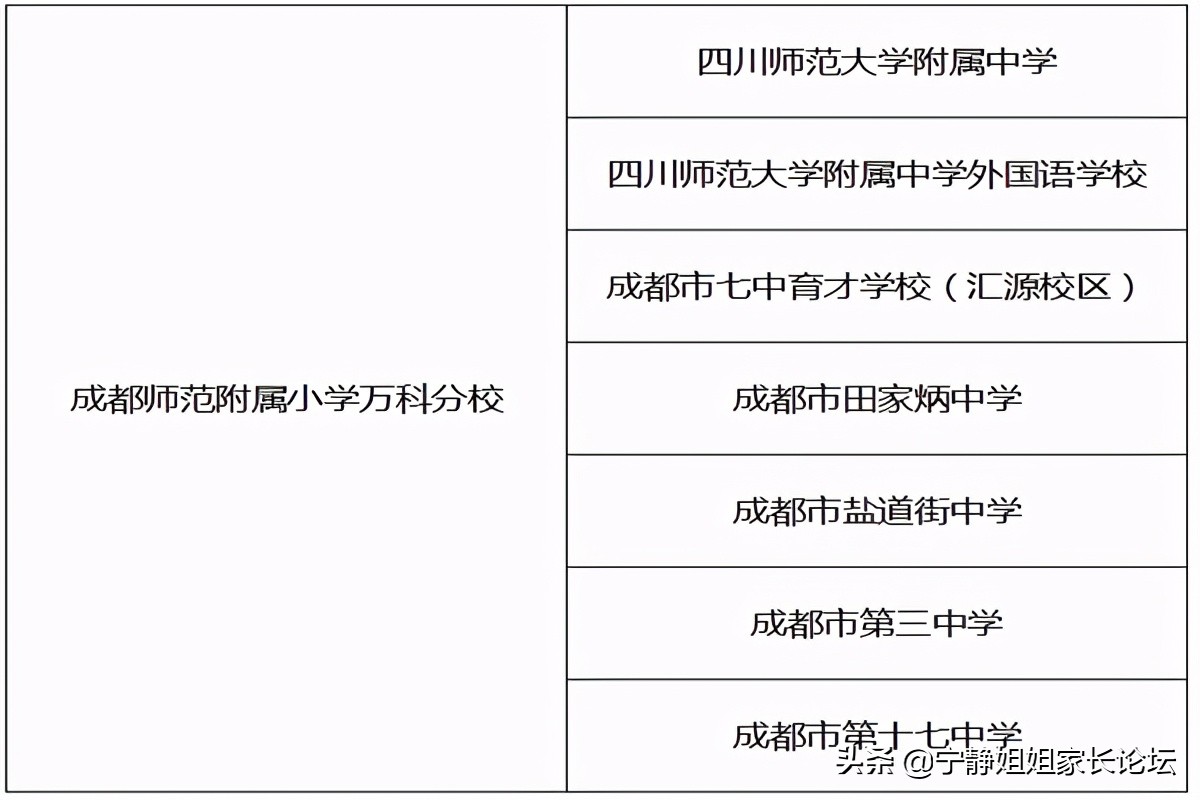 成都师范附属小学邛崃文君分校,温江成都师范附属学校