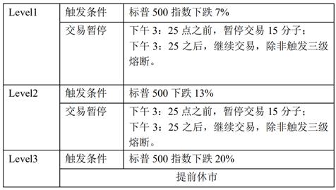 美股指熔断规则,专家谈美股熔断