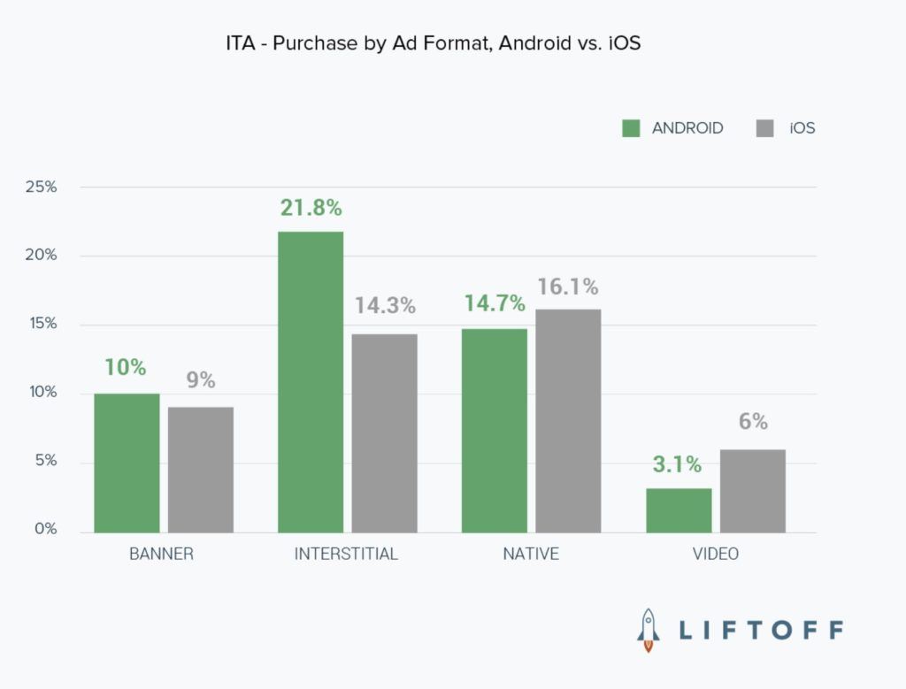 广告roi和整体roi差距很大,广告roi比整体roi低很多