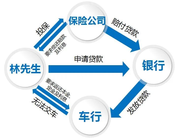 车在囧途：未细看条款即签名，提车不成反吃官司