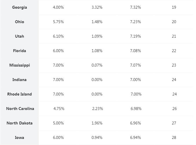 美国买东西都要额外付税吗,美国日常买东西有税吗