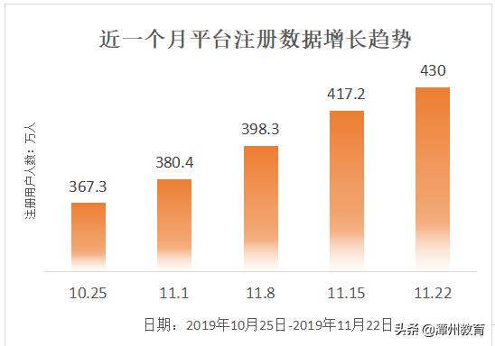 潭州最新内部资讯，2019年11月18日到2019年11月24日