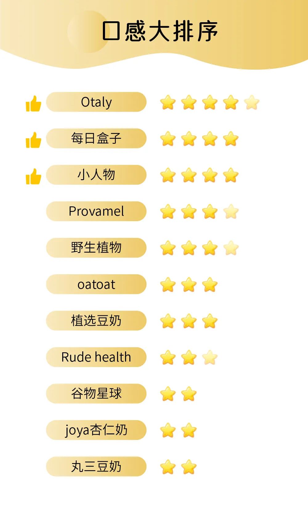 四款植物奶推荐,市面上的植物奶