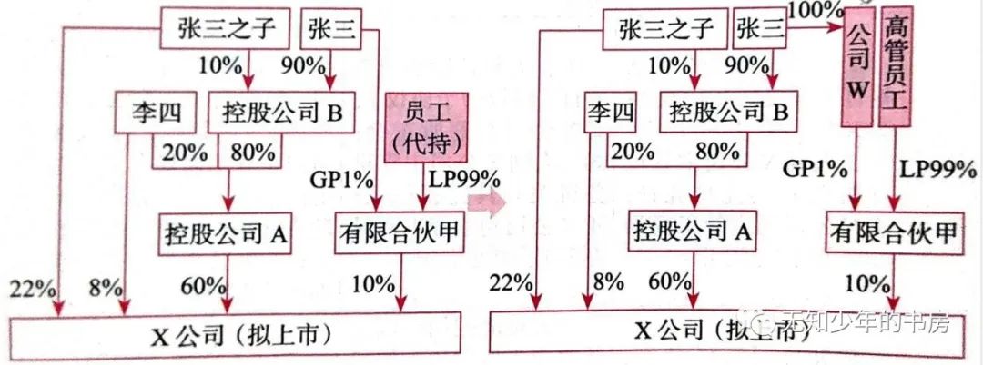 股权架构设计咨询热线,股权架构设计收费