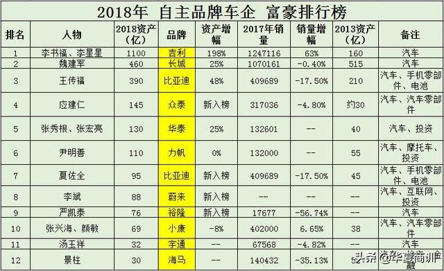 华泰汽车与曙光最新消息,华泰汽车最新收购消息