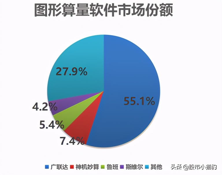 广联达行业发展趋势,广联达公司市值