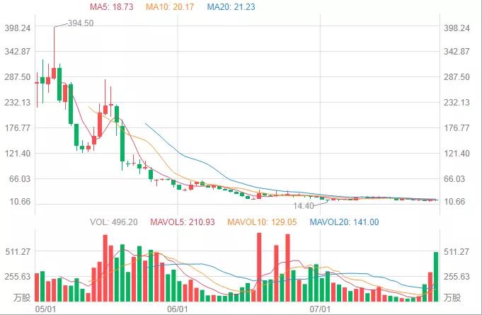 聚美优品陈欧和王思聪,王思聪陈欧为什么救聚美优品