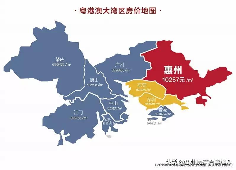 深圳楼市核心区与郊区价差 (粤港澳价格洼地)