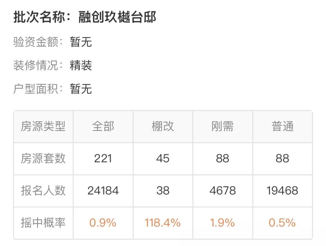 锦江区迎第一个摇号盘,锦江区摇号楼盘有哪些