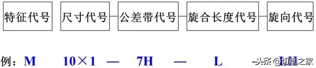 这些常识一定要知道,螺纹常识500例
