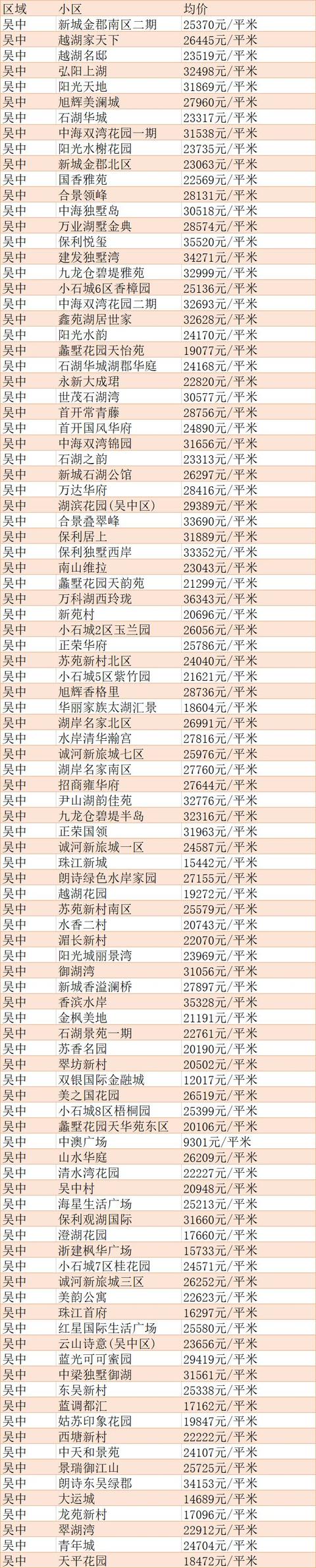 苏州横塘航天小区房价,苏州市各个小区房价