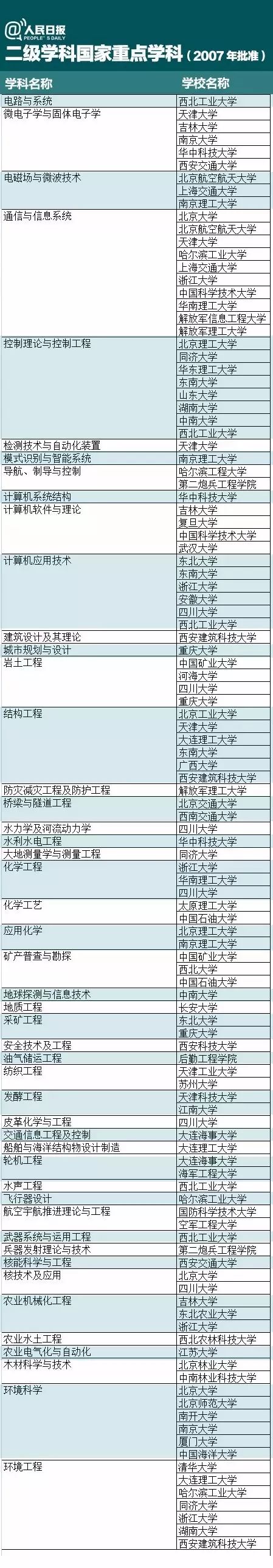 大学填报志愿的专业是二级学科吗,报专业是报一级学科还是二级学科