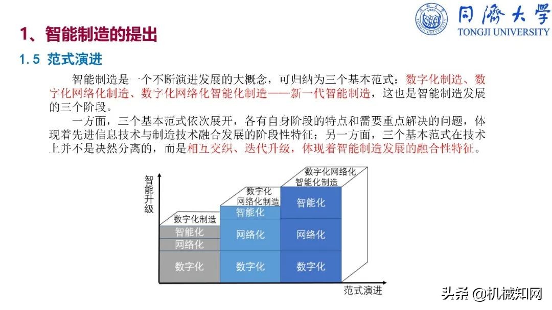 智能制造导论课程基本知识,智能制造导论创新设计
