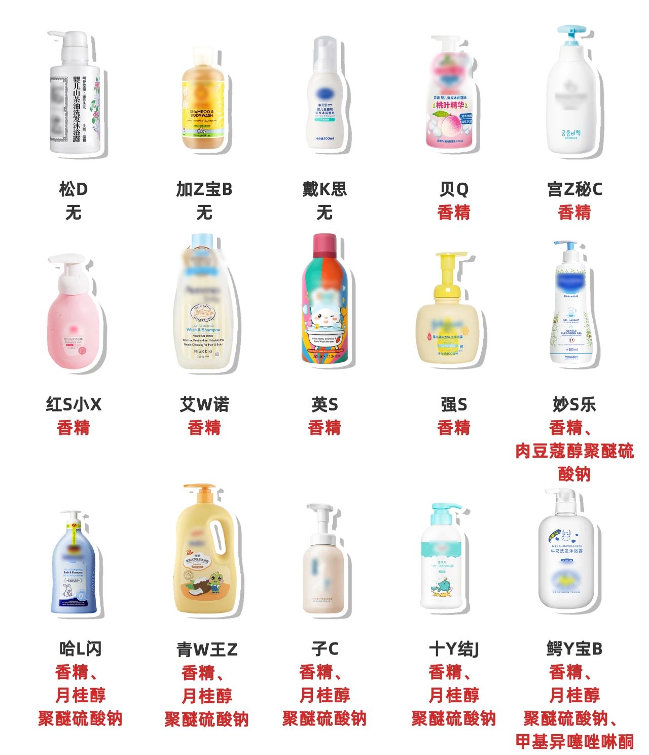 5岁以上宝宝洗发沐浴露推荐红榜,mamakids婴儿洗发沐浴露老爸评测