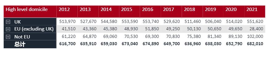 近期赴英留学情况,中国学生去英国留学的人数