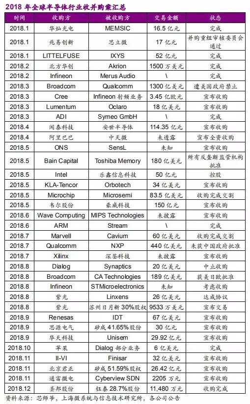 大联大转型：全球最大IC分销商的“第三次革命”