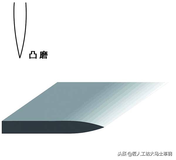 户外刀怎样开刃,户外刀选哪种开刃方式