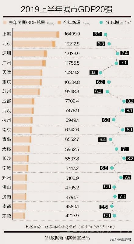 东莞一个被低估的城市,东莞被低估的人