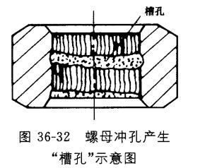 紧固件冷镦成型工艺一文搞懂,冷镦紧固件预成型