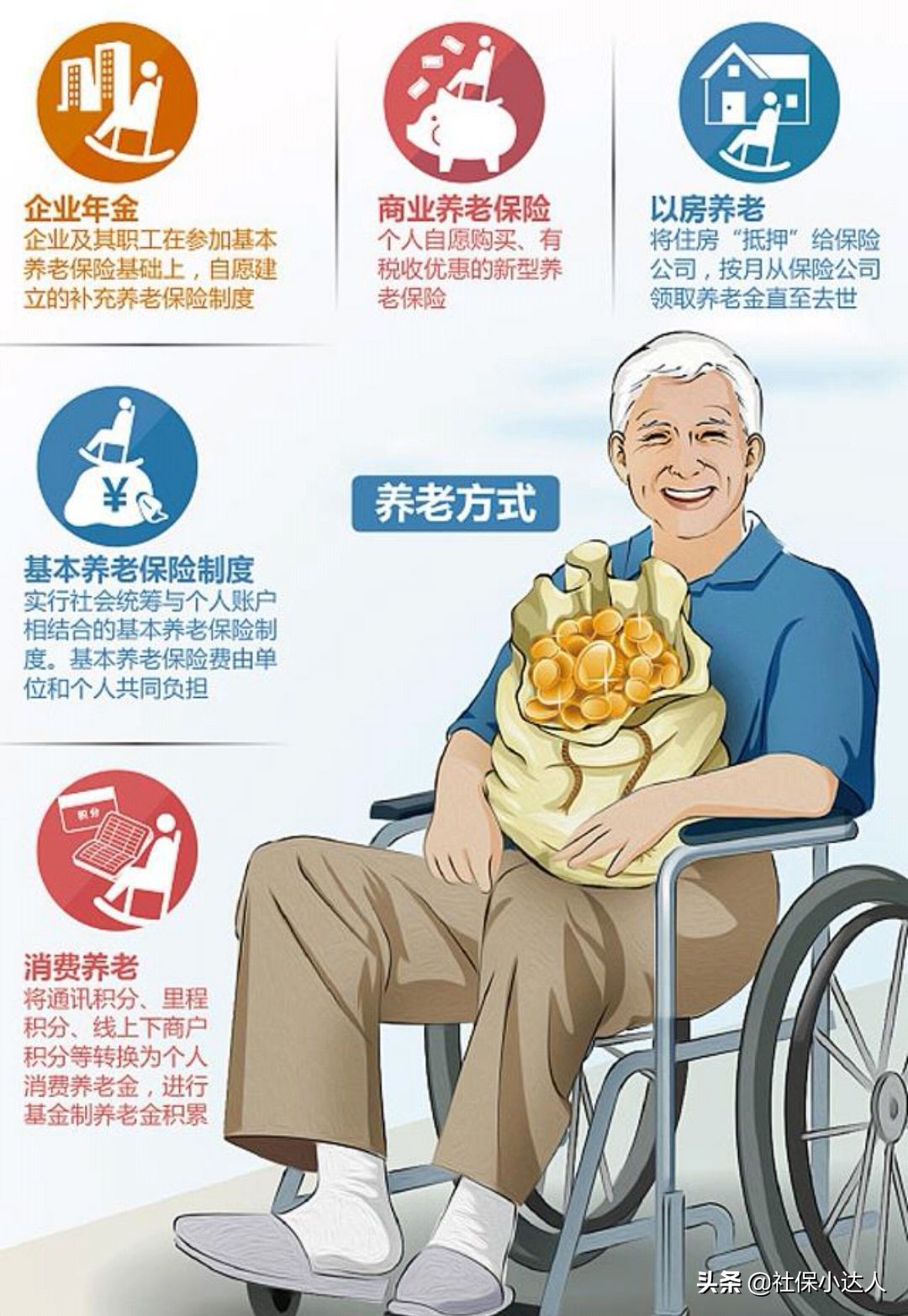 企业年金是不是没有退休工资了,什么条件下可以领取企业年金