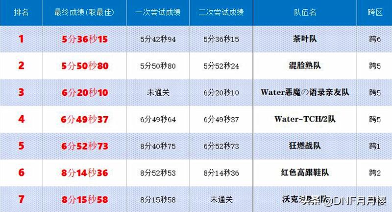 dnf黑一阿旭解封,dnf黑一阿旭触碰底线事件