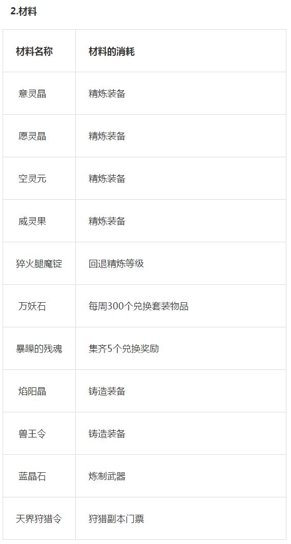 斗战神端游,斗战神游戏评分