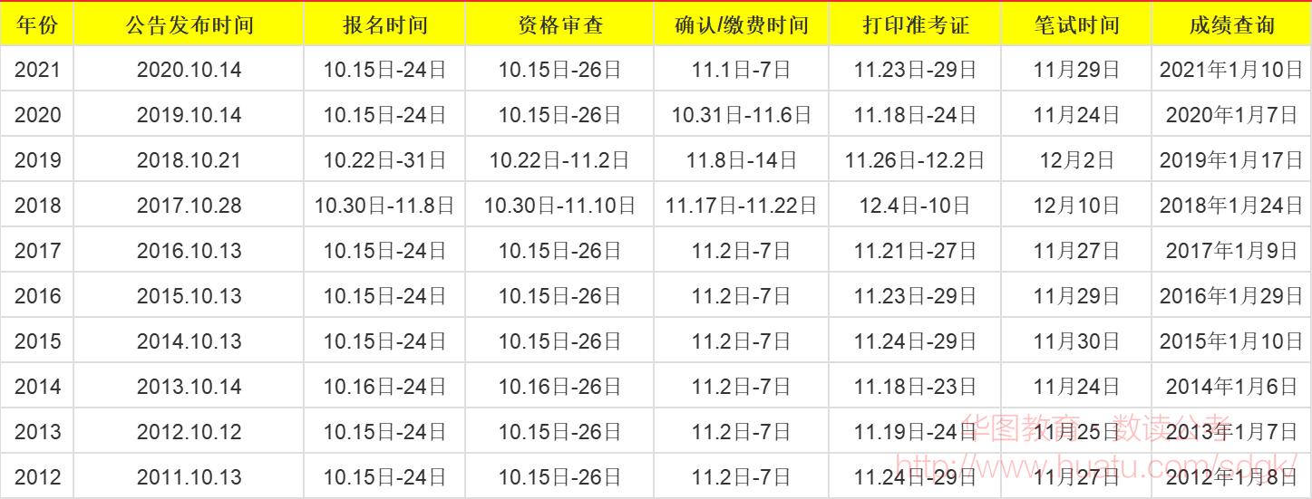 国考每年考试时间安排表,国考考试时间一般在几月份