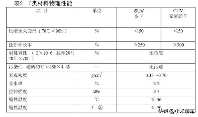 汽车密封条最新技术,汽车密封条生产过程