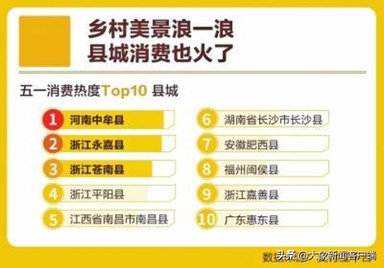 厉害了！这个五一，河南中牟成“全国最能买”县城