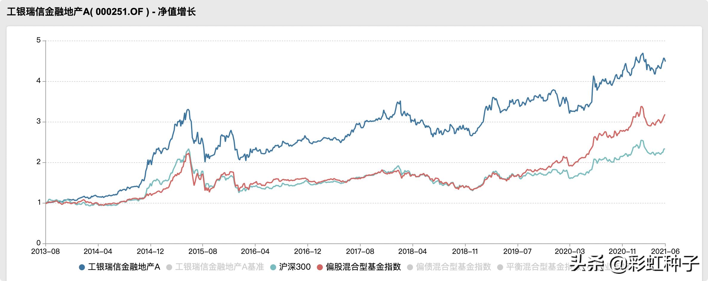 NO.588｜工银瑞信鄢耀-工银瑞信核心优势，值不值得买？