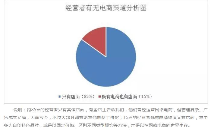 杭州长青跟四季青的女装哪个好,杭州四季青和深圳服装批发区别
