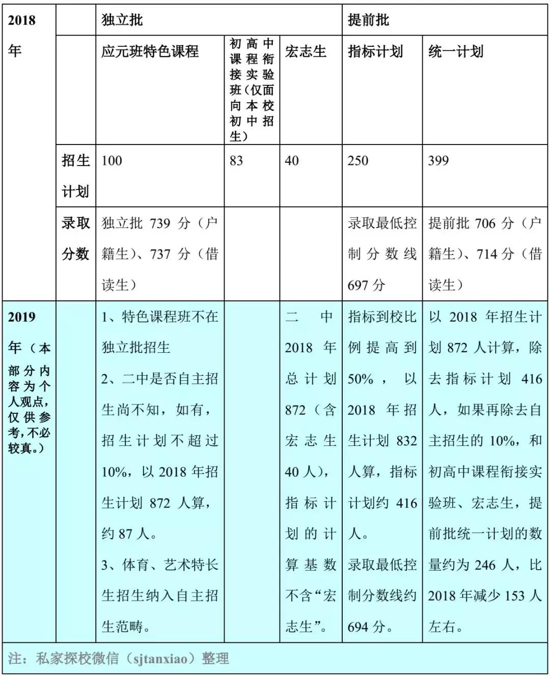 广州二中高中简介,广州二中历史