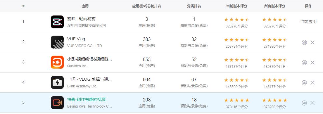 视频杀器！看头条系如何脚踢VUE，手擒快手