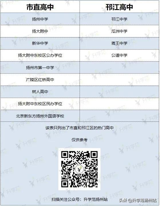 市直小学和区直的区别,市直小学和区小学哪个好