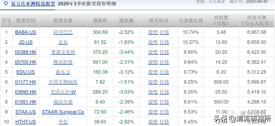 基金经理张坤的投资风格是什么,巴菲特张坤最新视频