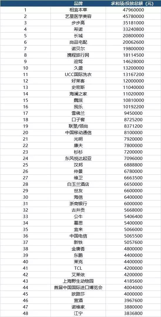 今日头条2016地铁广告推广,户外地铁广告