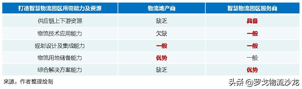 新基建智慧园区标准,新基建智能园区