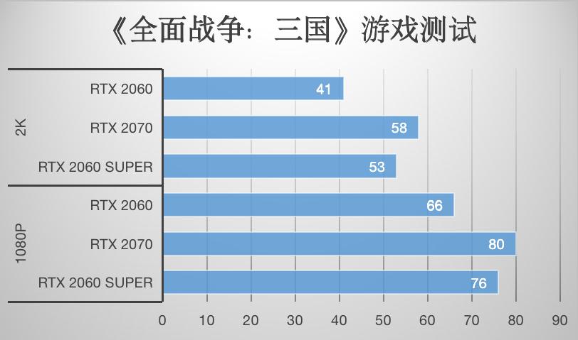 nvidia2060super显卡设置,nvidia新显卡2080super