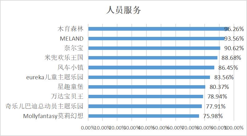 儿童游乐消费心理,消费者行为调查