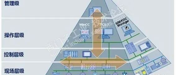 智能化仓储物流一体化建设,智能化仓储物流园