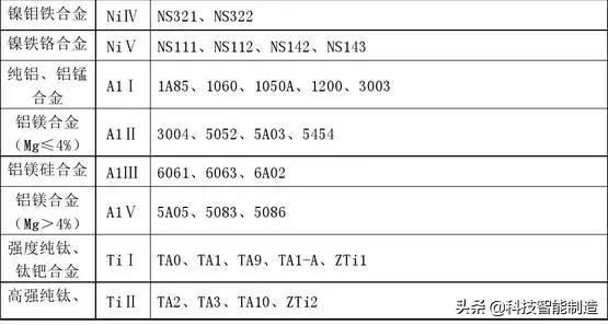 一类钢二类钢三类钢都包括哪些,三类钢和二类钢哪个覆盖范围大