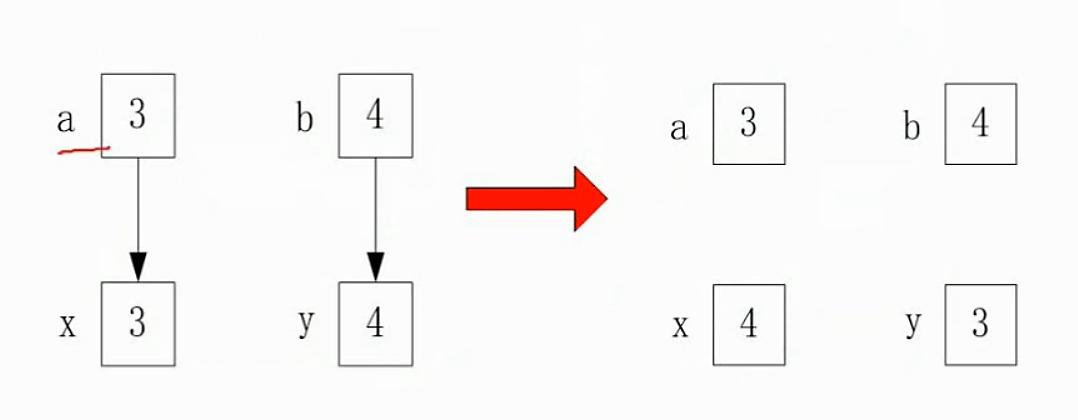 软考系统集成和软件设计,软考程序设计