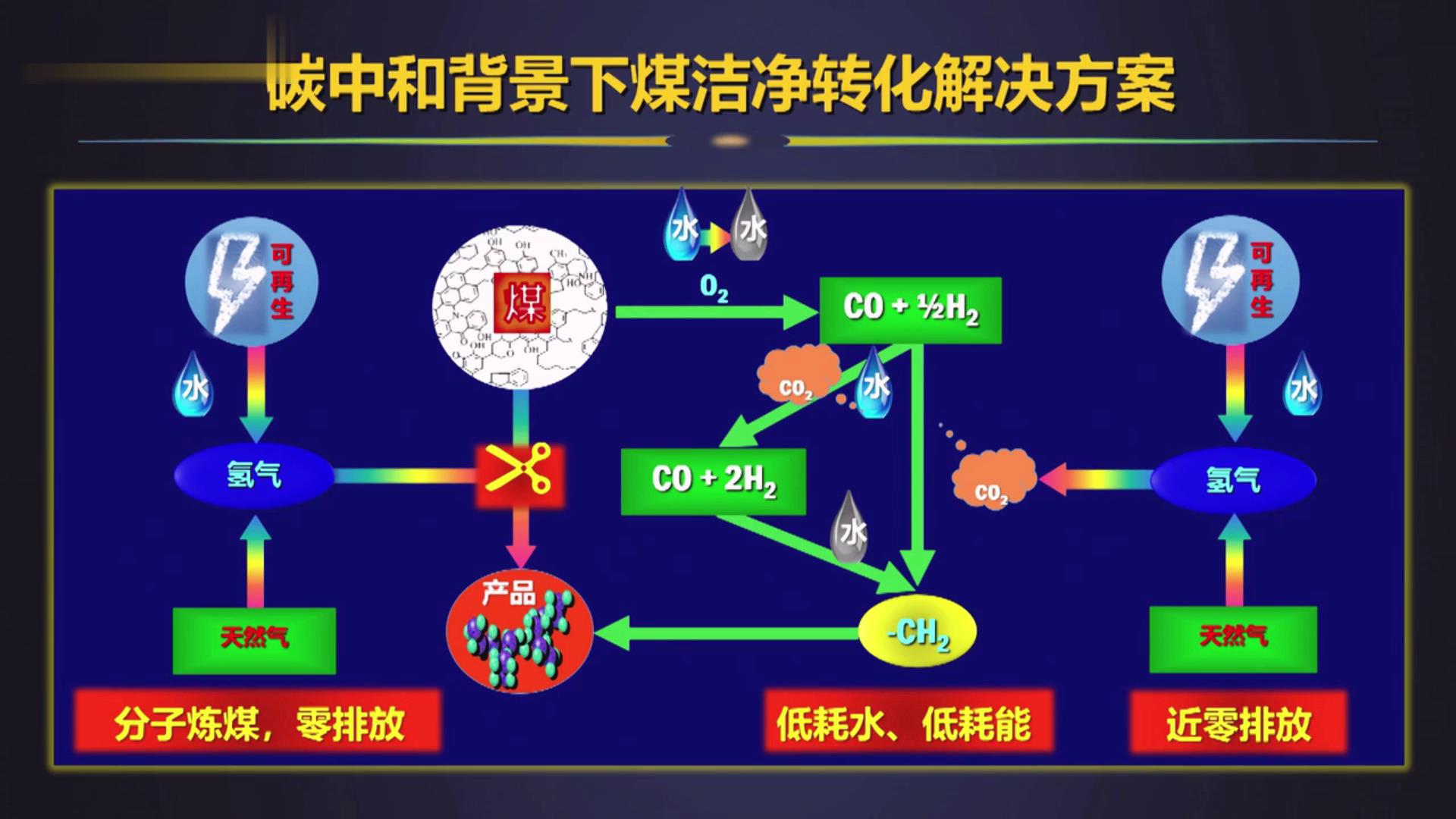 中国新能源对中国能源安全的影响,未来50年确保中国能源安全